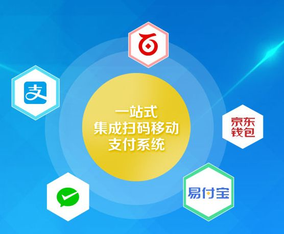 第三方支付服務(wù)商云收單，誠招移動支付代理