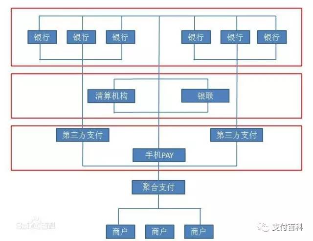 云收單便捷式聚合支付，創(chuàng)業(yè)加盟好項(xiàng)目