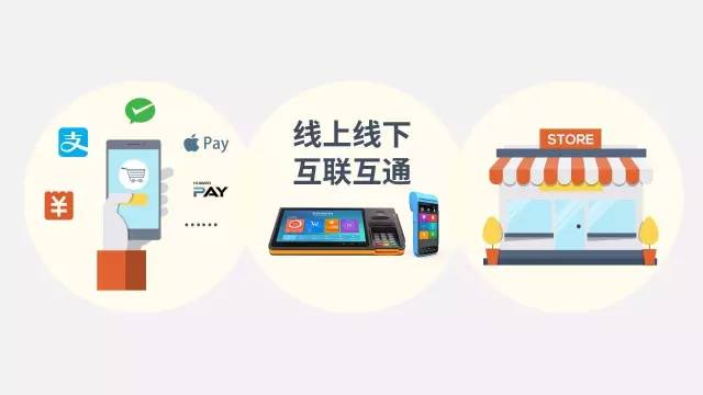 聚合支付怎么贏利的，平臺(tái)收費(fèi)模式是怎樣的？