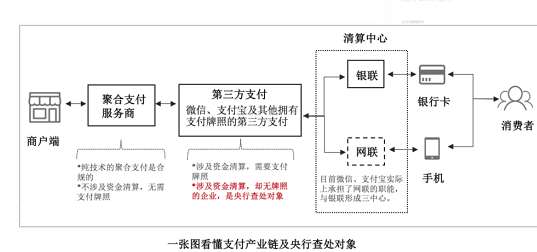 第三方支付和第四方支付有哪些不同？
