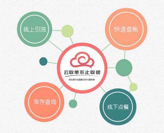 云收單聚合支付再升級，為多行業(yè)提供定制化解決方案