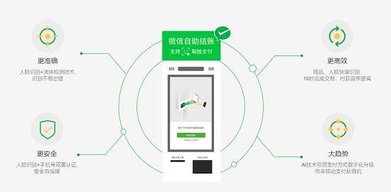 498科技刷臉支付收銀系統(tǒng)代理加盟全國(guó)招募合伙人